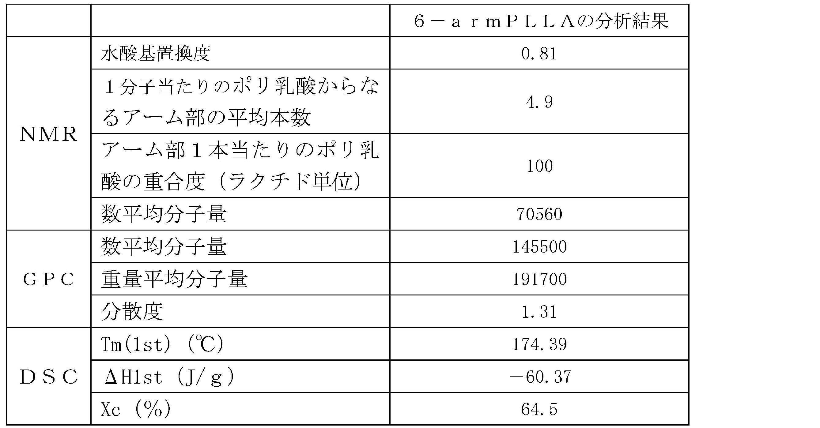 Figure JPOXMLDOC01-appb-T000008