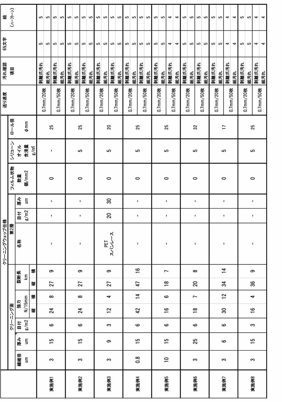 Figure JPOXMLDOC01-appb-I000002