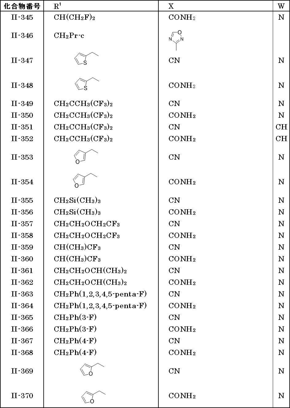 Figure JPOXMLDOC01-appb-T000024