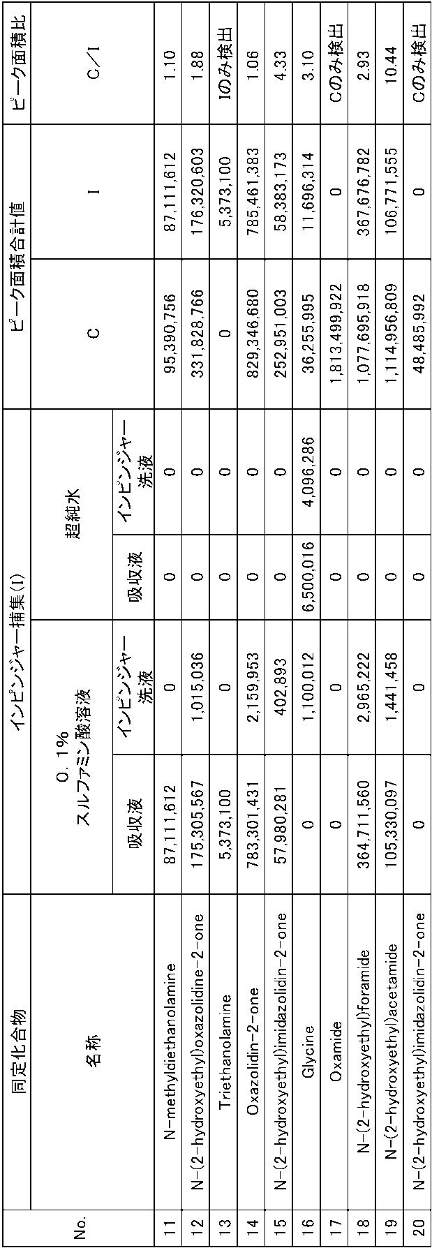 Figure JPOXMLDOC01-appb-T000004