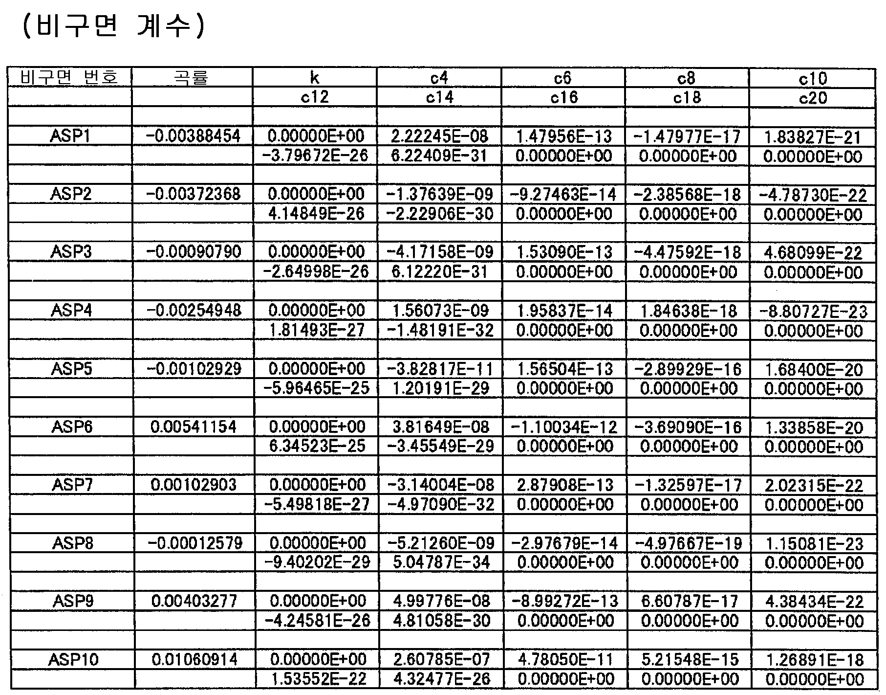 Figure pat00015