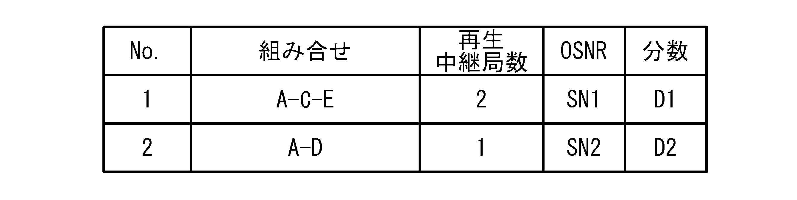 Figure JPOXMLDOC01-appb-T000002