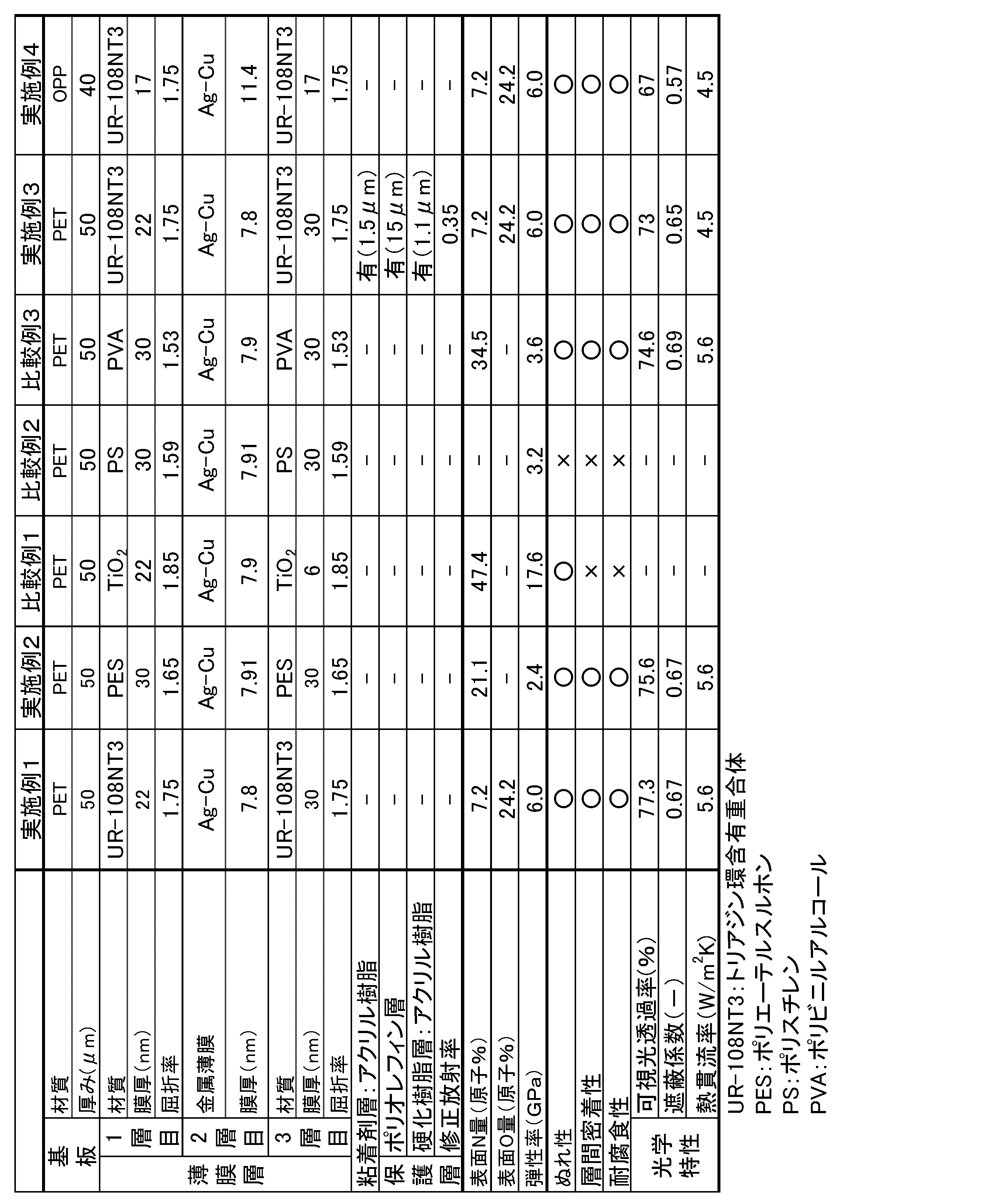 Figure JPOXMLDOC01-appb-T000001
