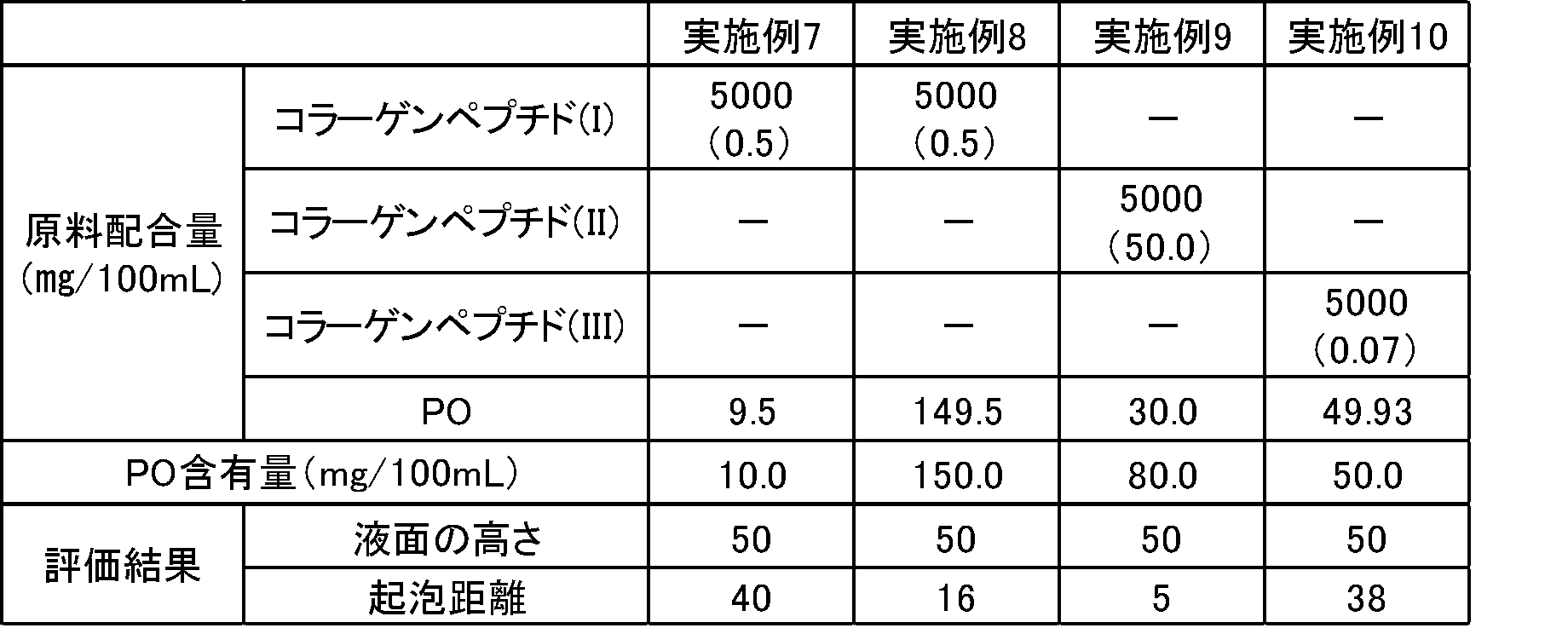 Figure JPOXMLDOC01-appb-T000002