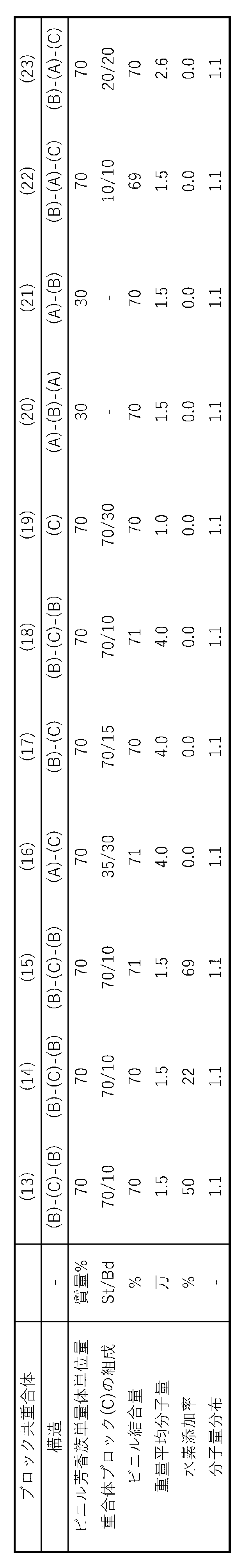 Figure JPOXMLDOC01-appb-T000002