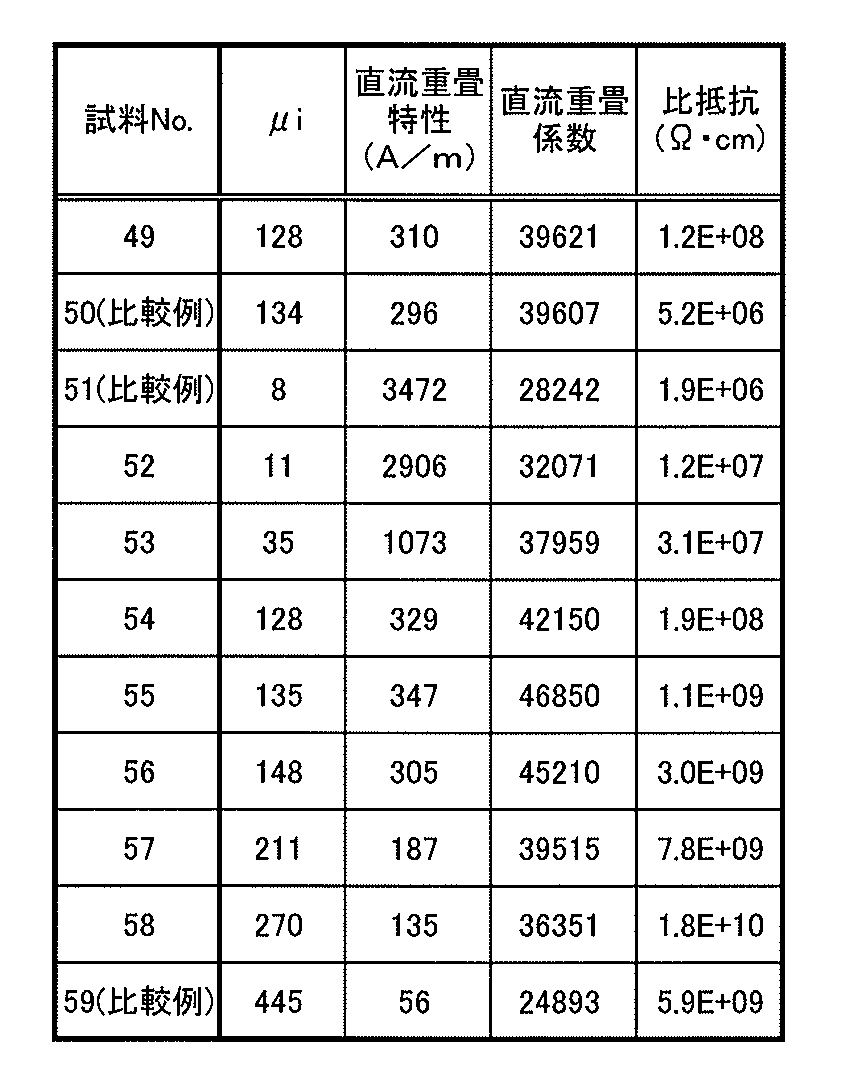 Figure JPOXMLDOC01-appb-T000010
