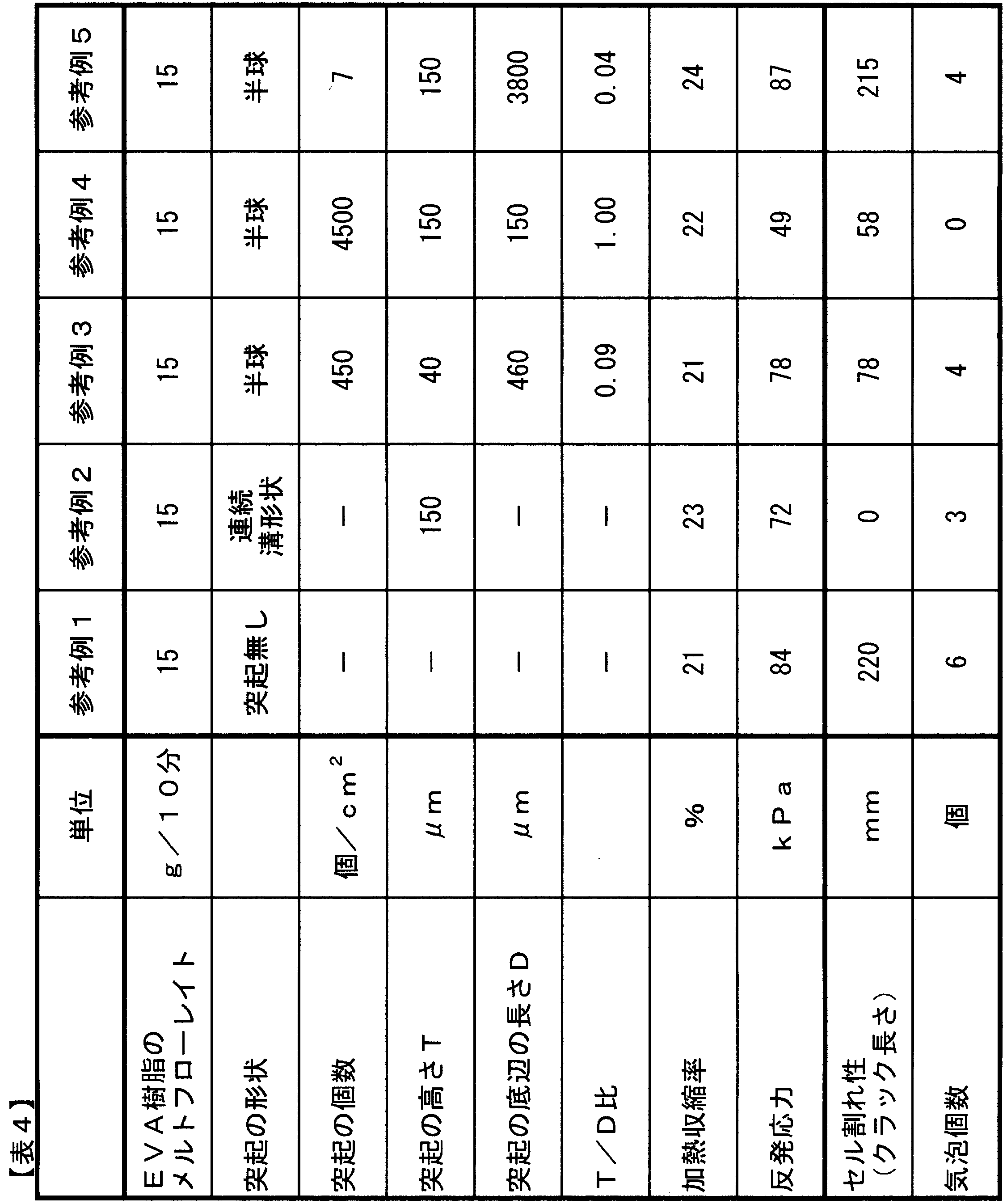 Figure JPOXMLDOC01-appb-T000004