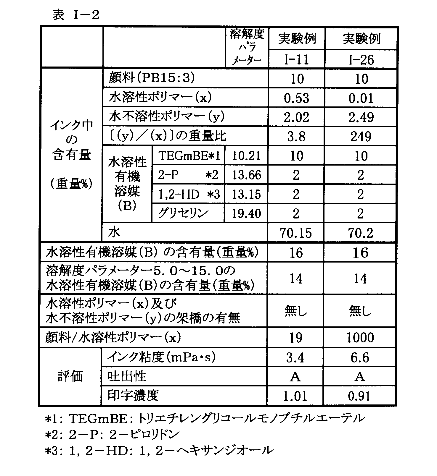Figure JPOXMLDOC01-appb-T000002