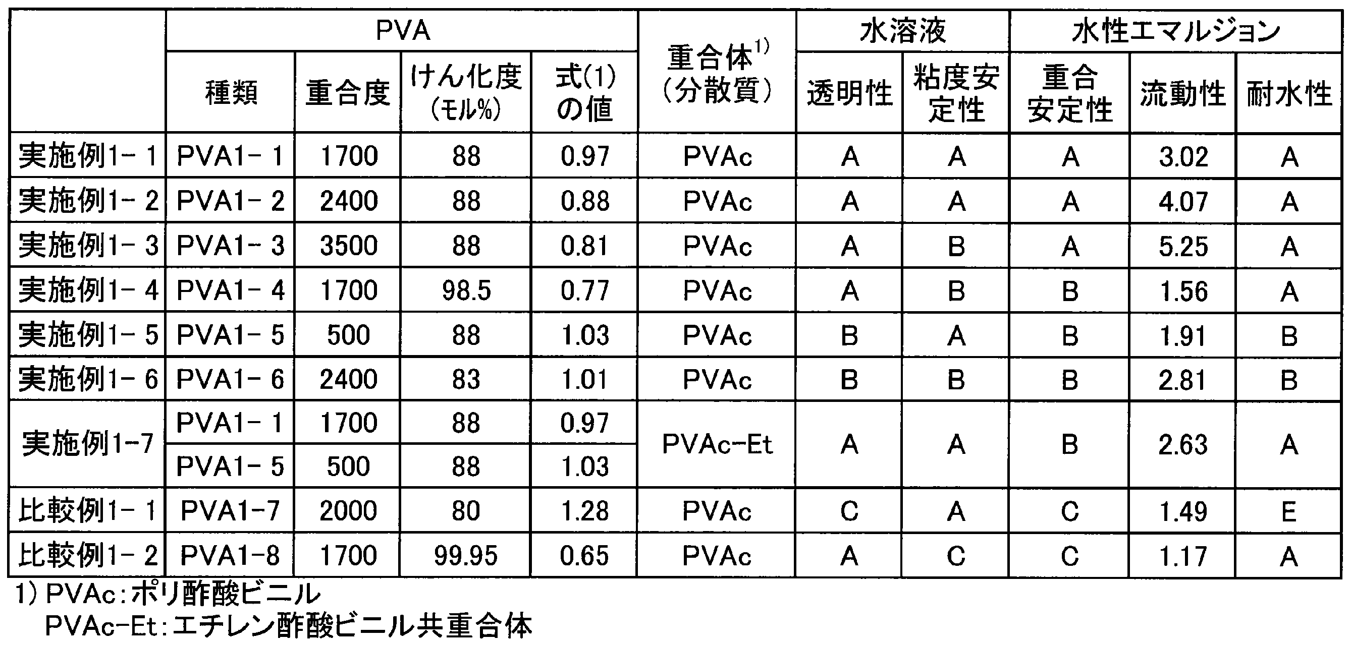 Figure JPOXMLDOC01-appb-T000002