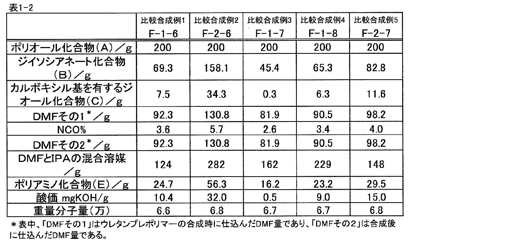 Figure JPOXMLDOC01-appb-T000002