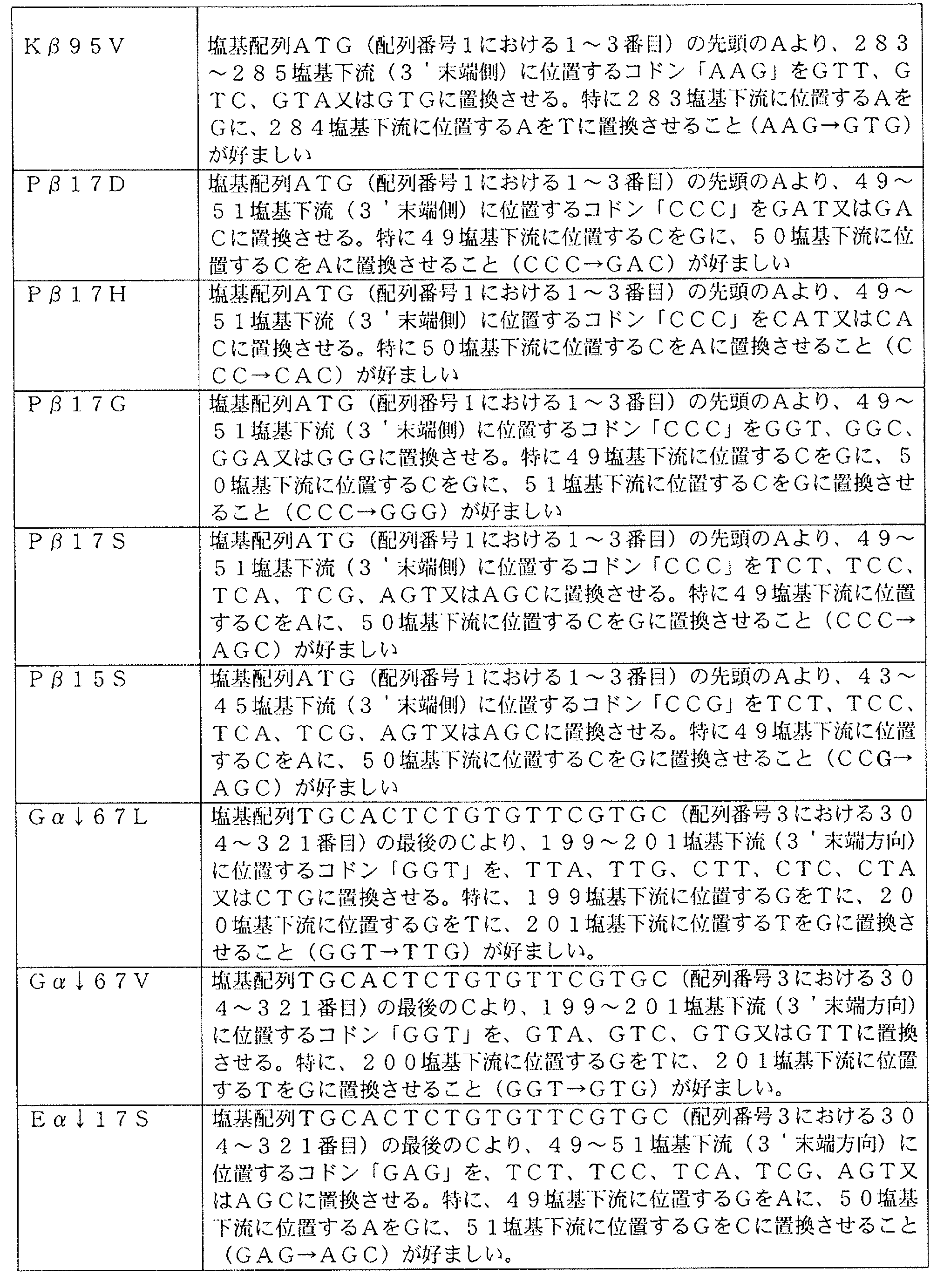 Figure JPOXMLDOC01-appb-I000002