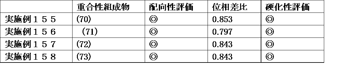 Figure JPOXMLDOC01-appb-T000225