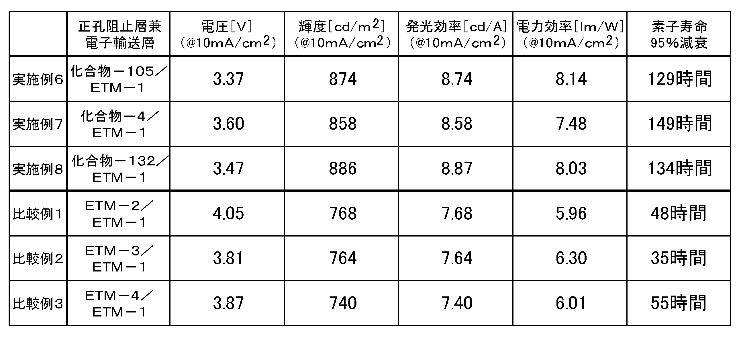 Figure JPOXMLDOC01-appb-T000030