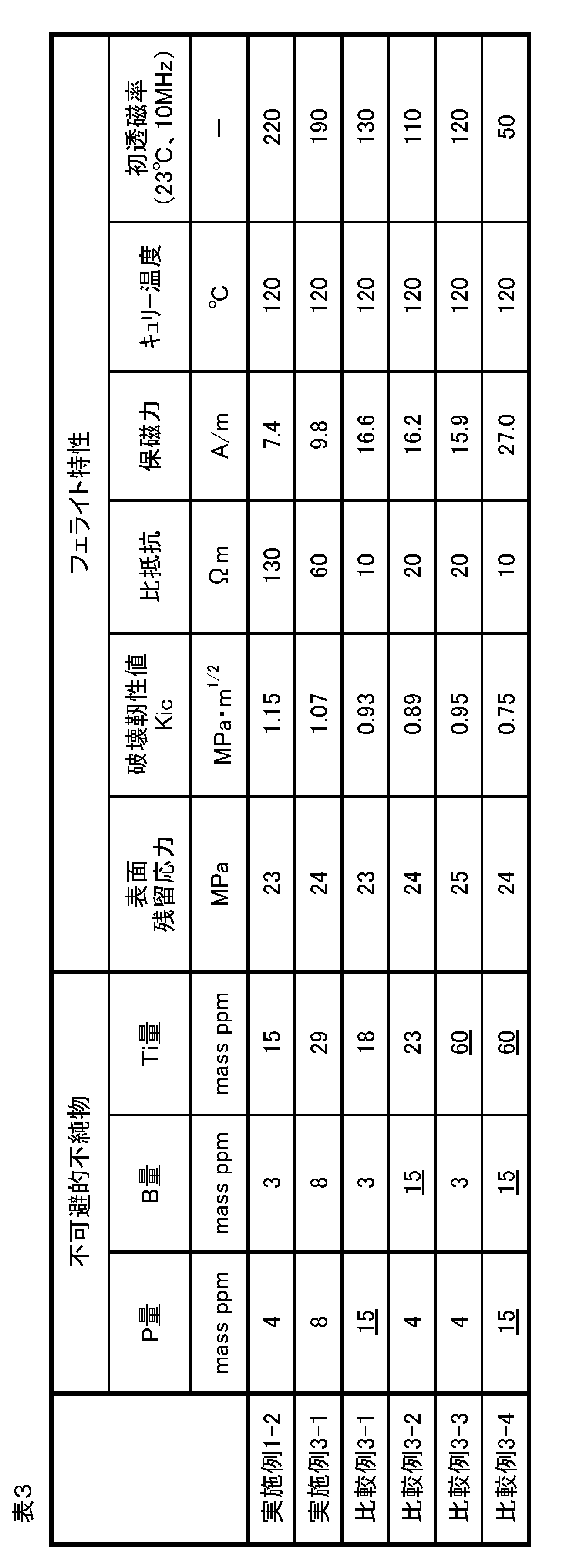 Figure JPOXMLDOC01-appb-T000003