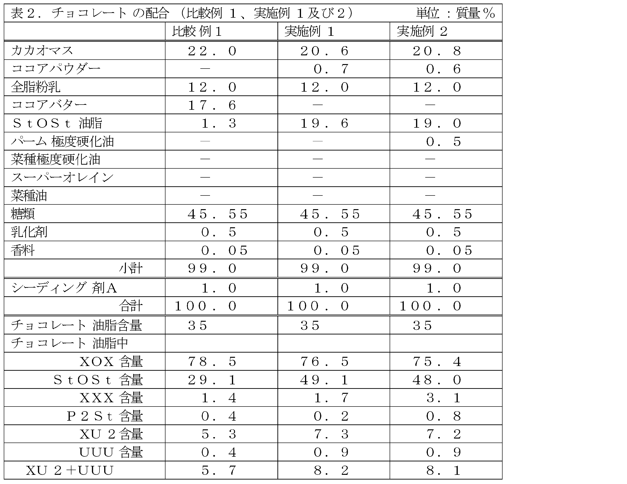 Figure JPOXMLDOC01-appb-T000002