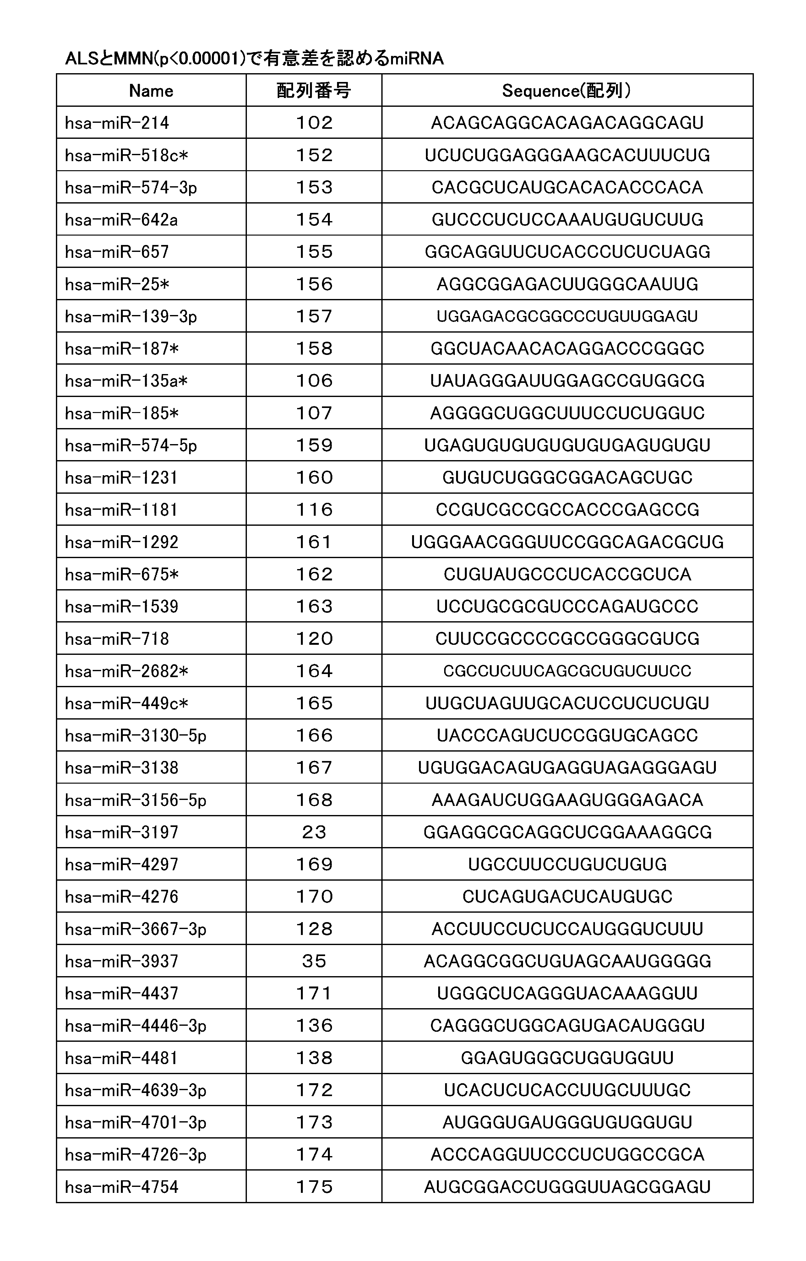 Figure JPOXMLDOC01-appb-T000006