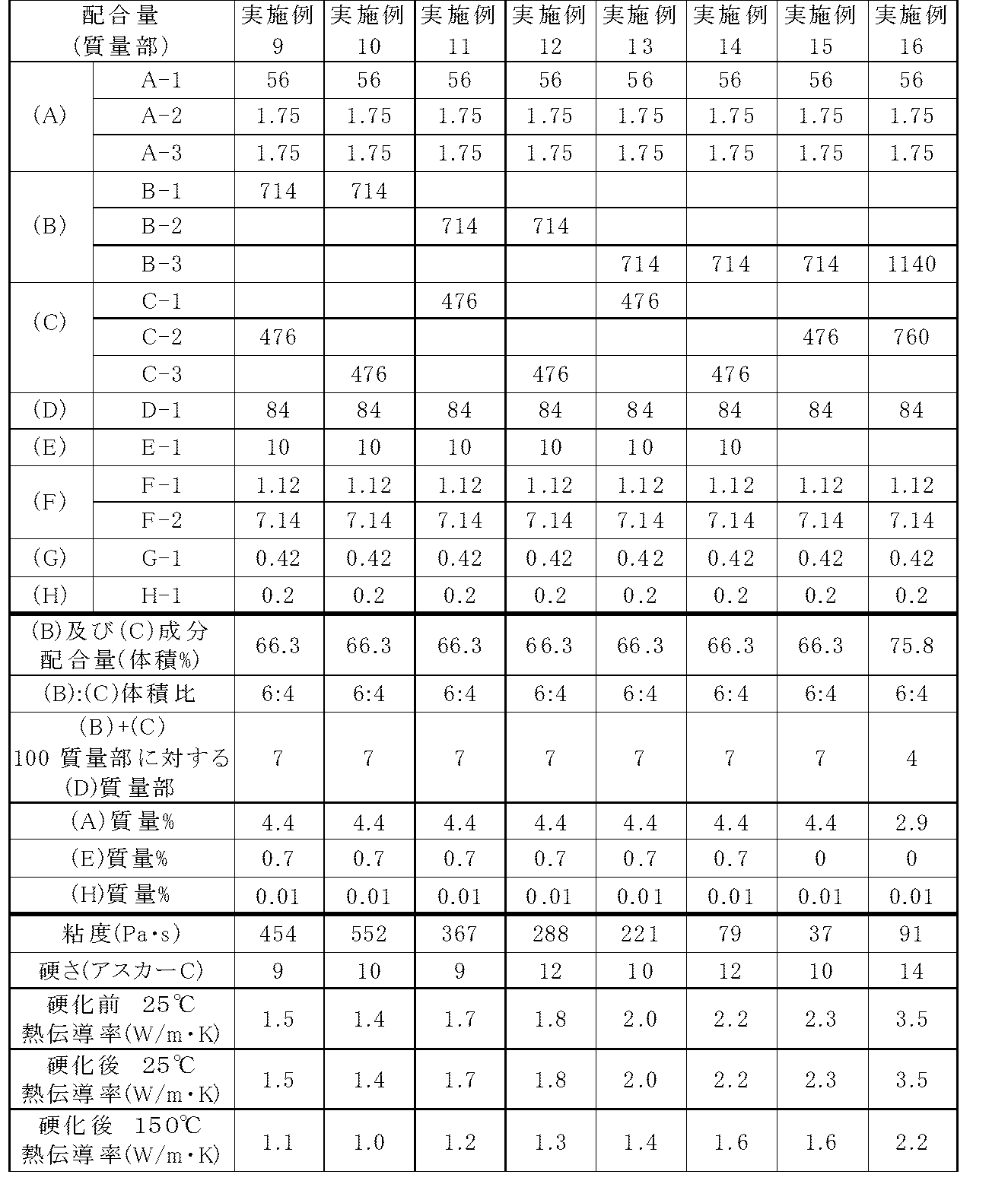 Figure JPOXMLDOC01-appb-T000009