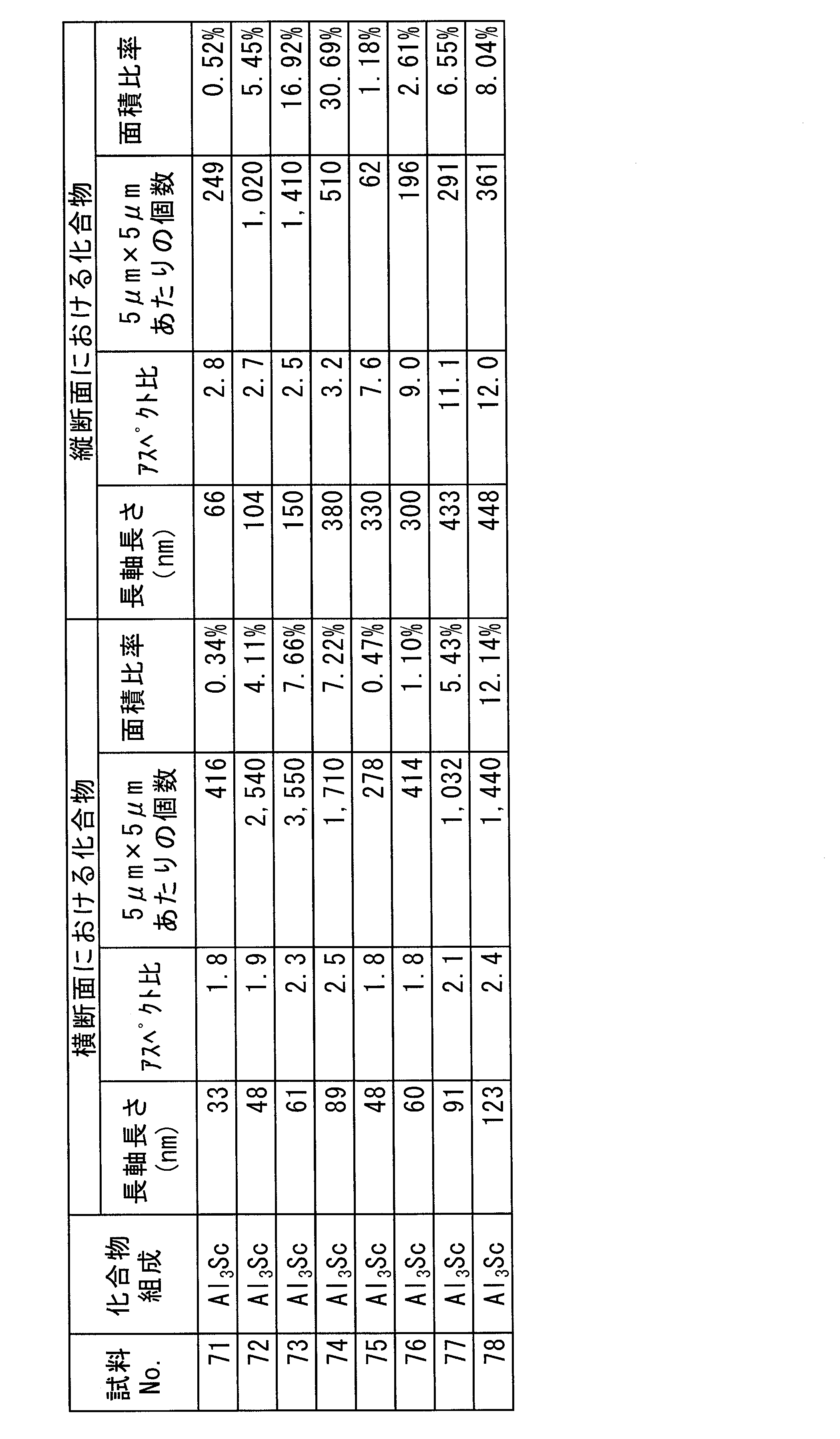 Figure JPOXMLDOC01-appb-T000012