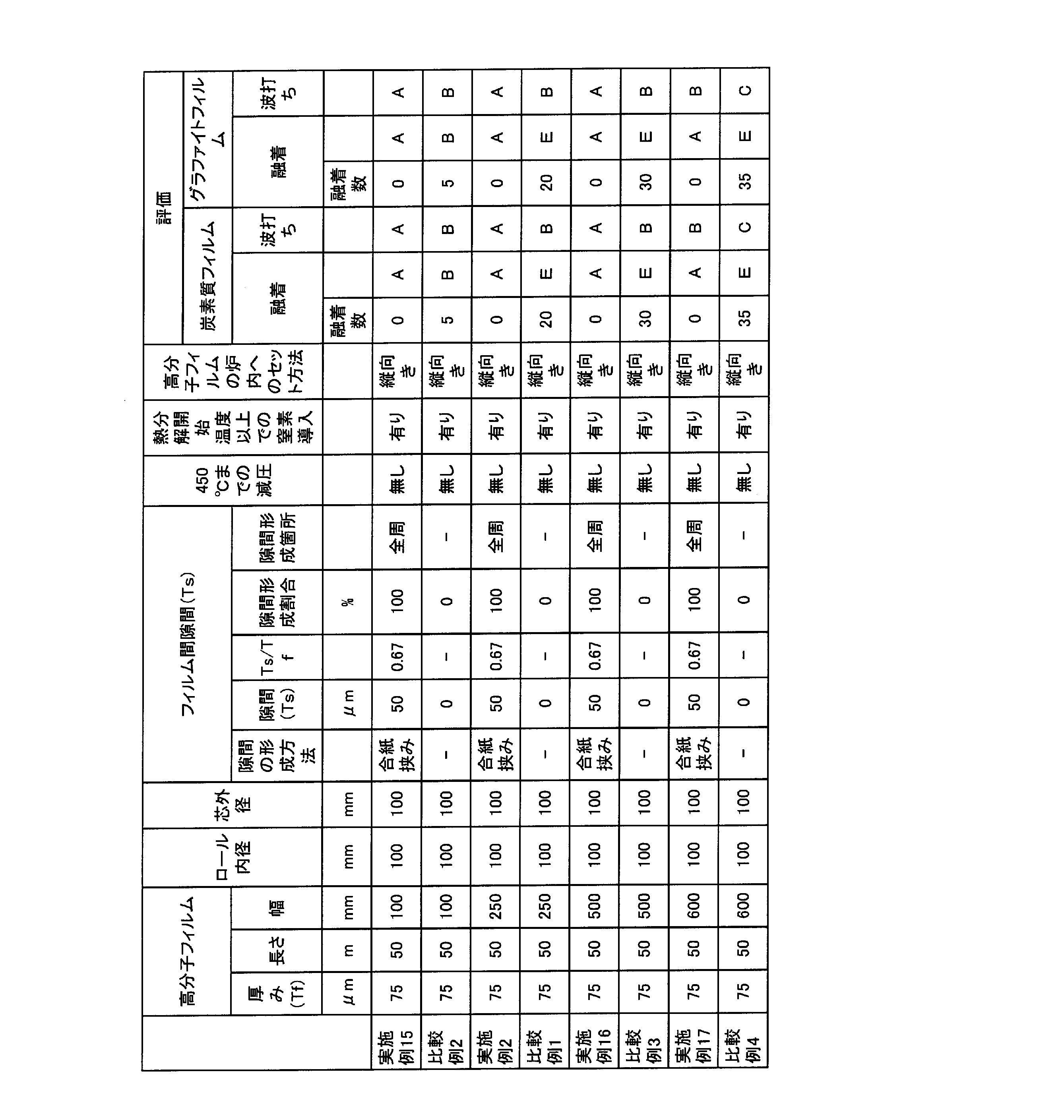 Figure JPOXMLDOC01-appb-T000005