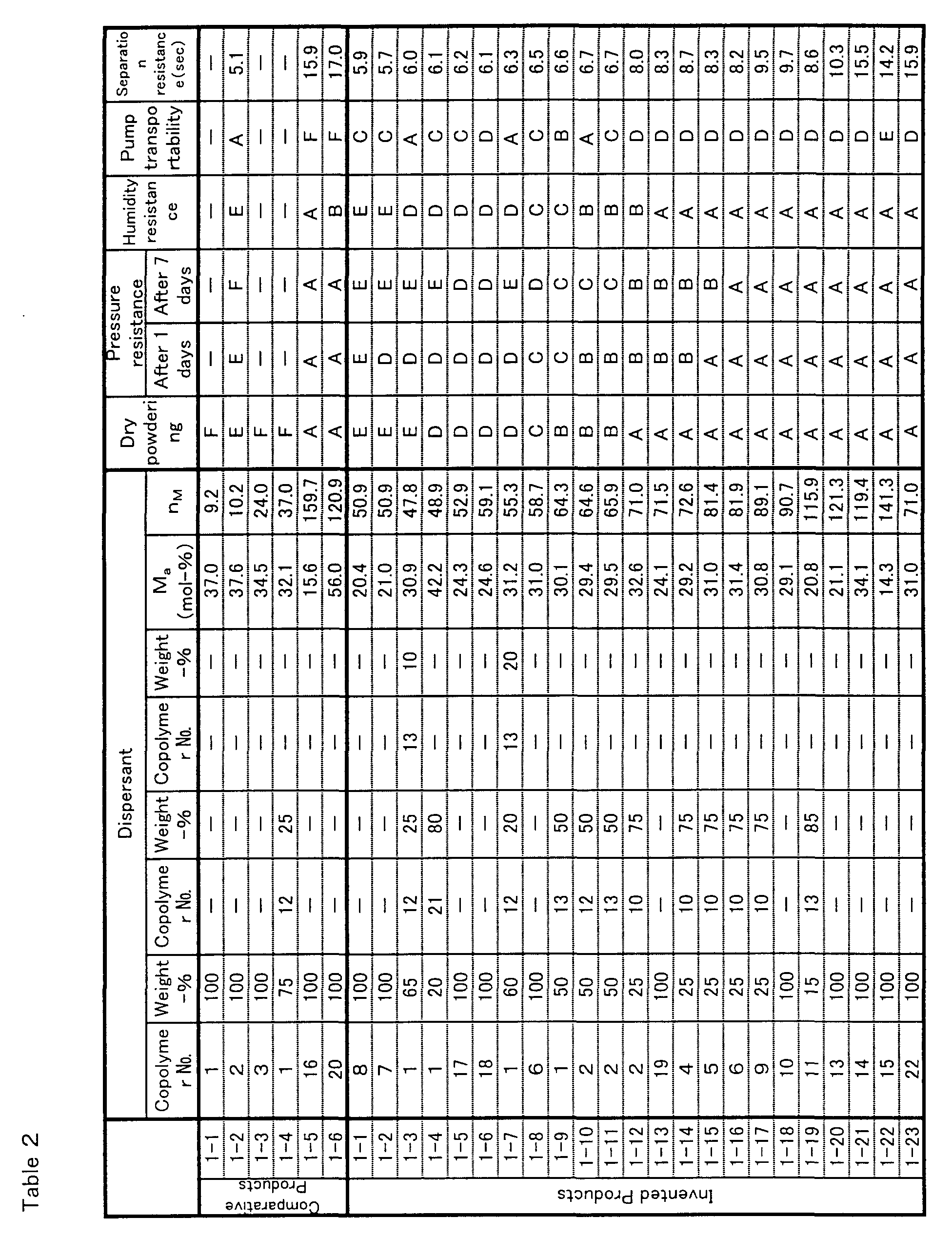 Figure 00280001