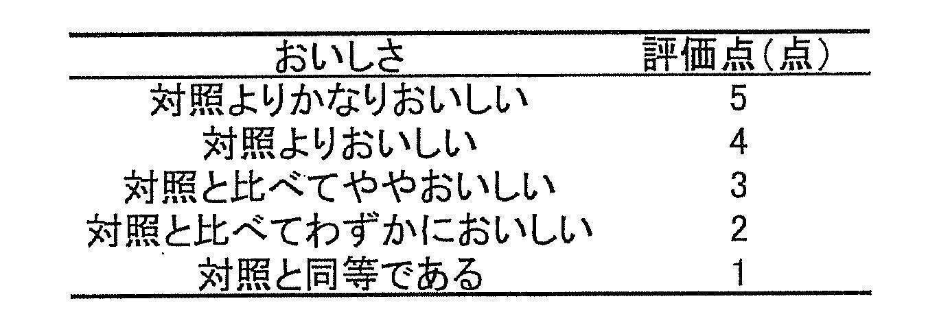 Figure JPOXMLDOC01-appb-T000010