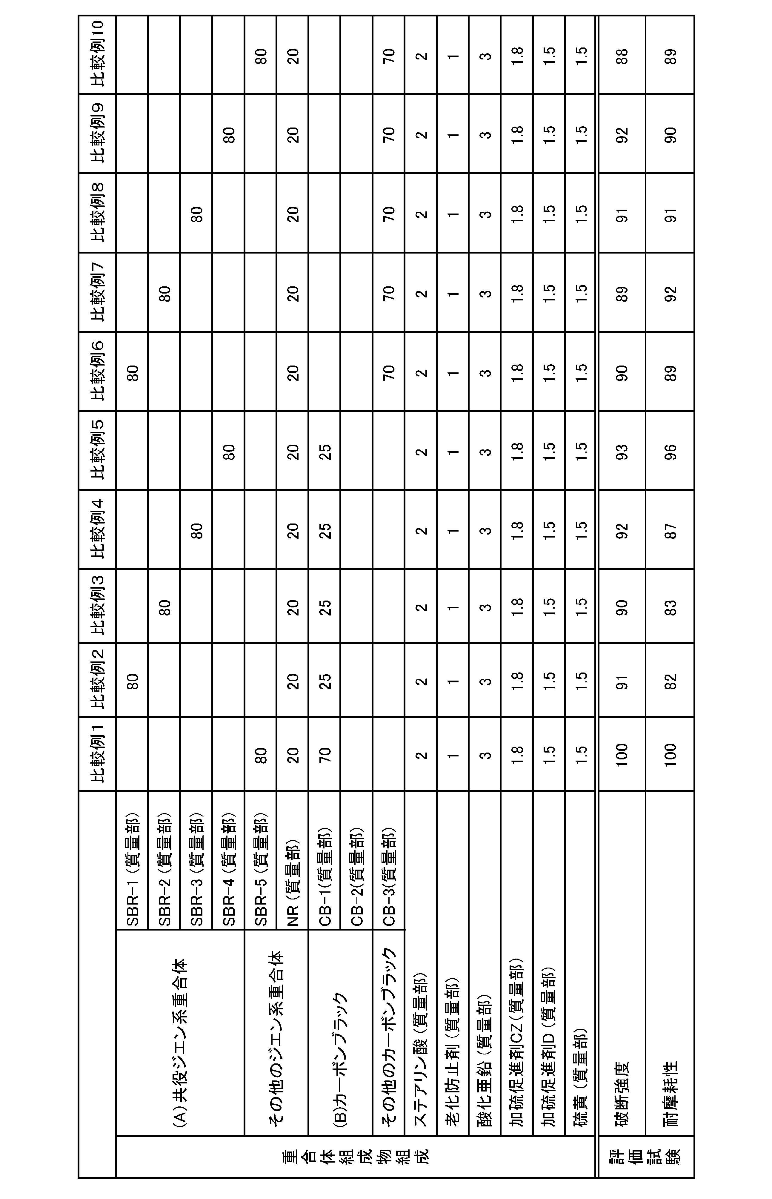 Figure JPOXMLDOC01-appb-T000024