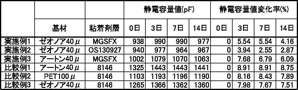Figure JPOXMLDOC01-appb-T000002