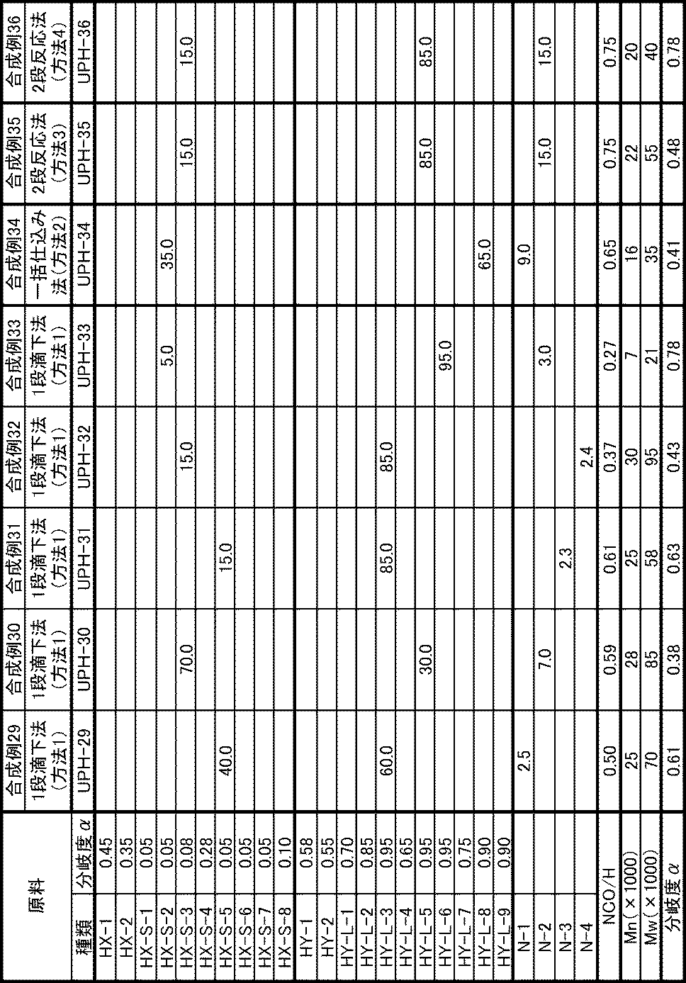 Figure JPOXMLDOC01-appb-T000007