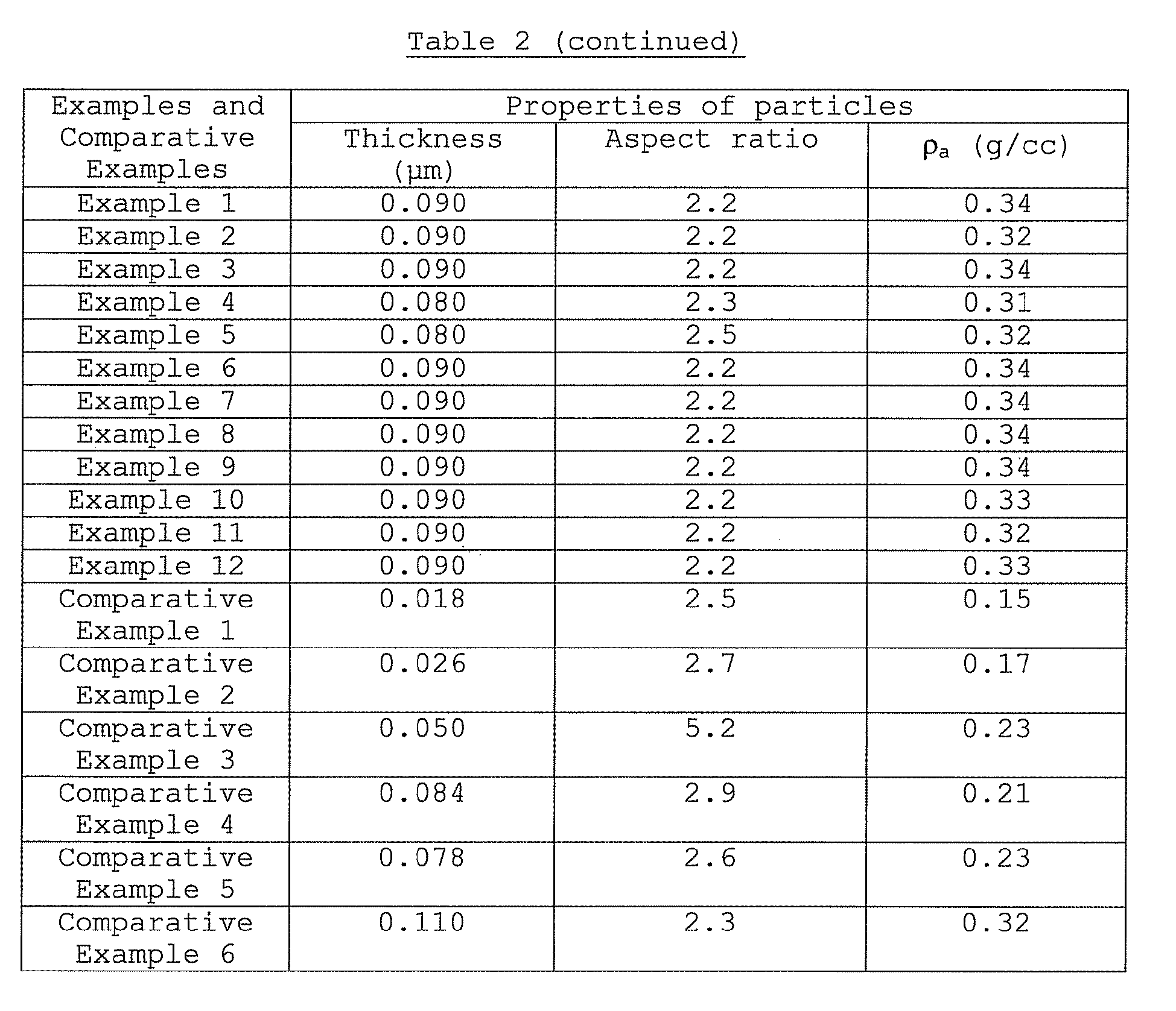 Figure imgb0010