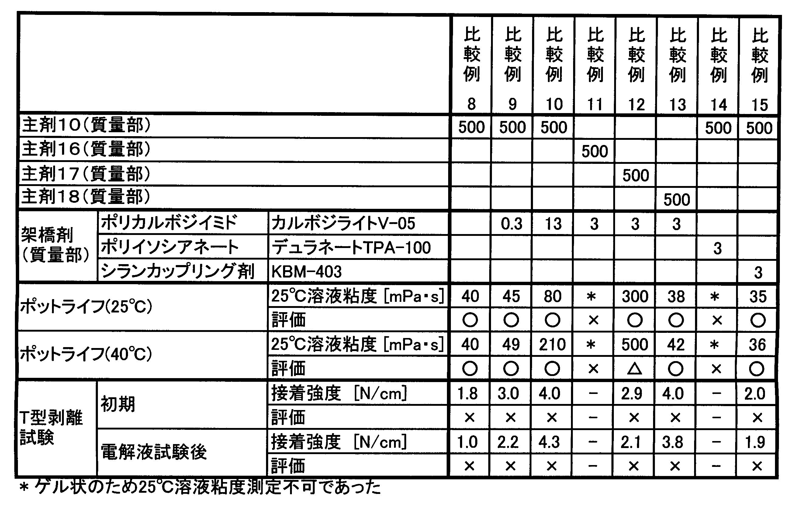 Figure JPOXMLDOC01-appb-T000006