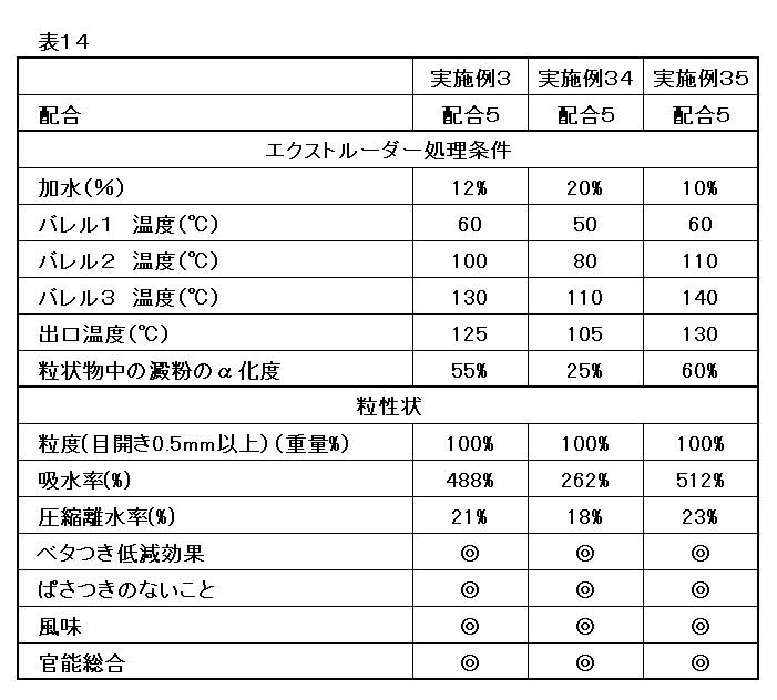 Figure JPOXMLDOC01-appb-T000014
