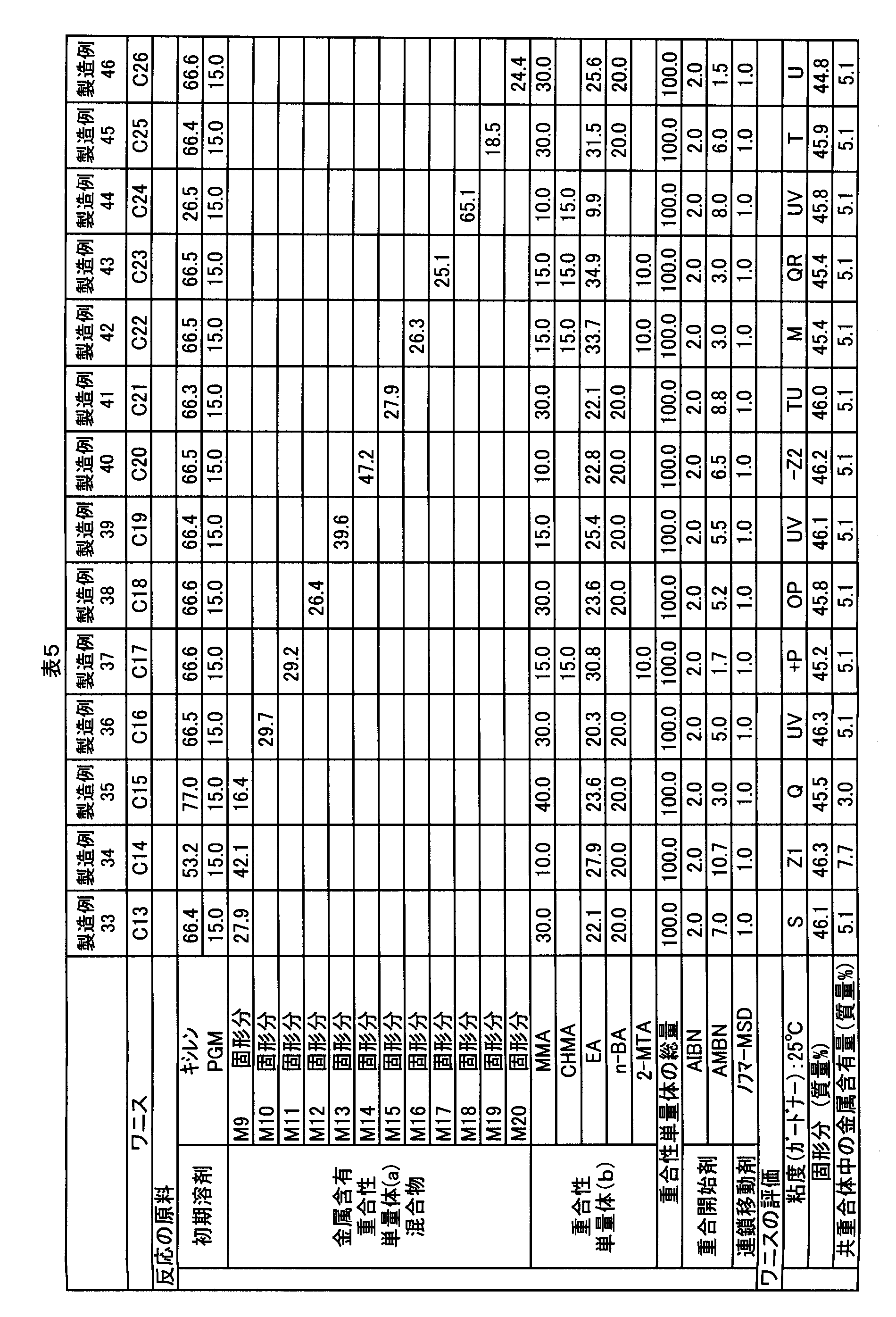 Figure JPOXMLDOC01-appb-T000029
