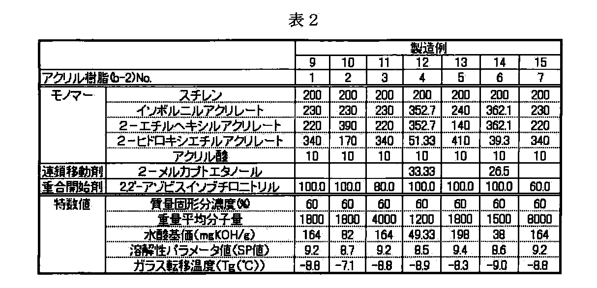 Figure JPOXMLDOC01-appb-T000002