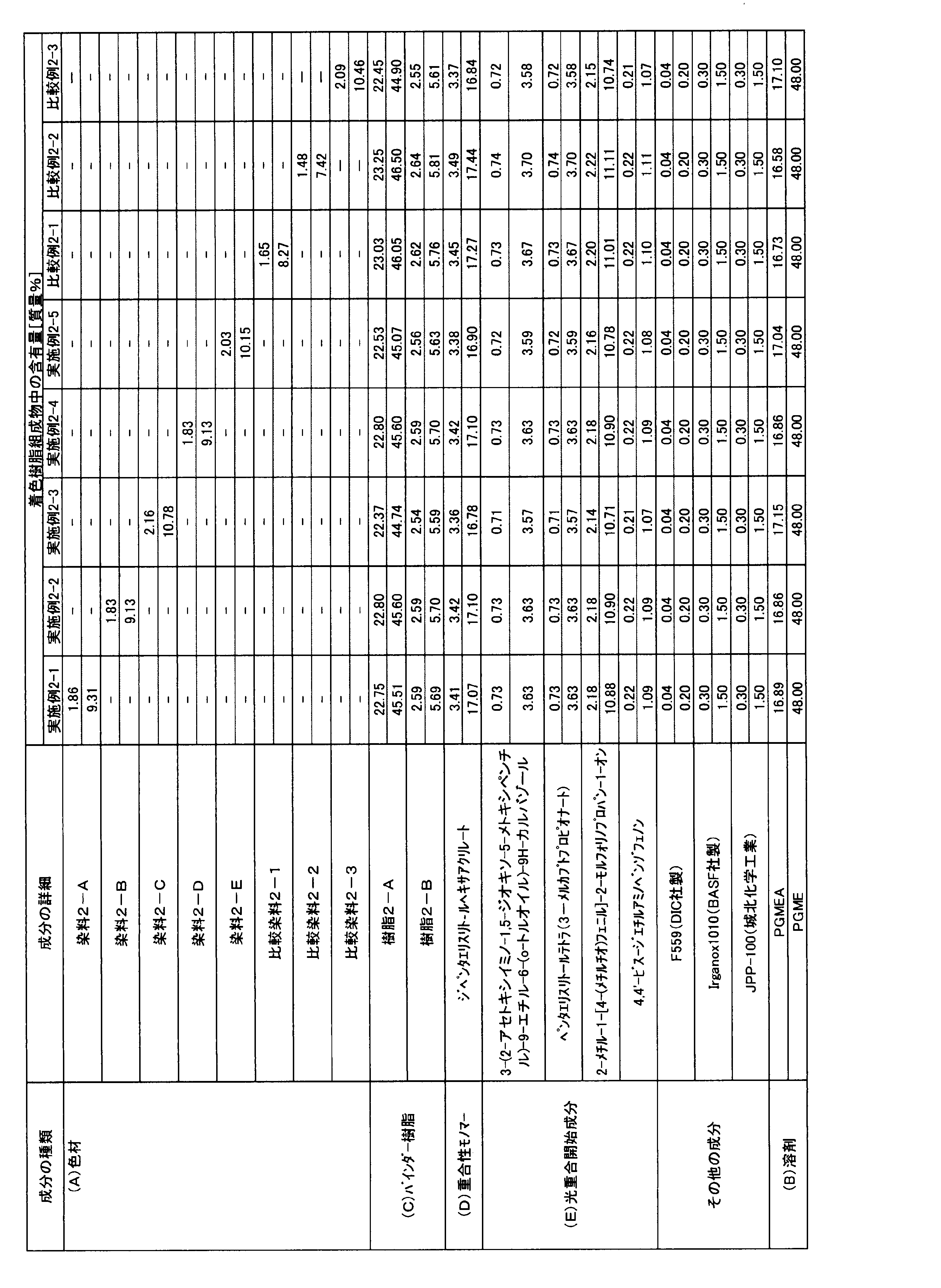 Figure JPOXMLDOC01-appb-T000117
