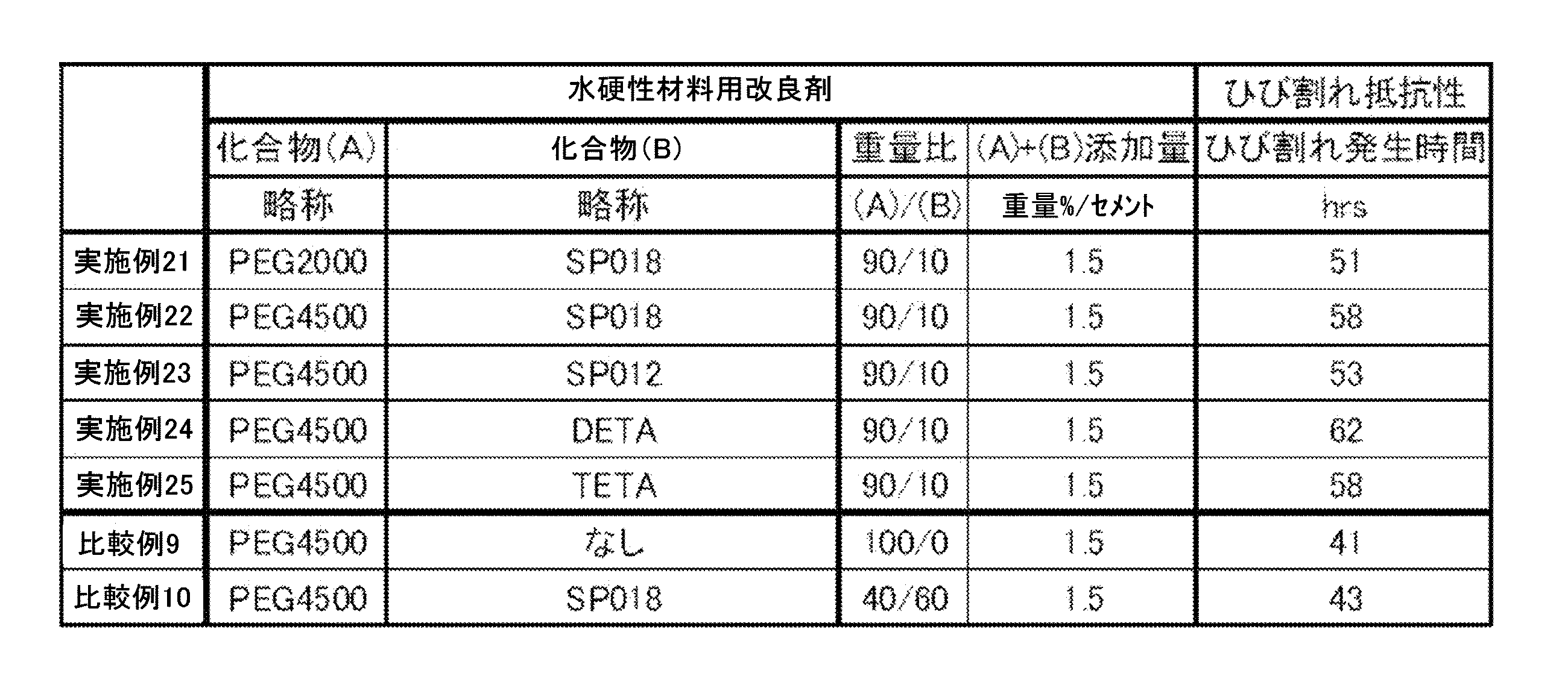 Figure JPOXMLDOC01-appb-T000018