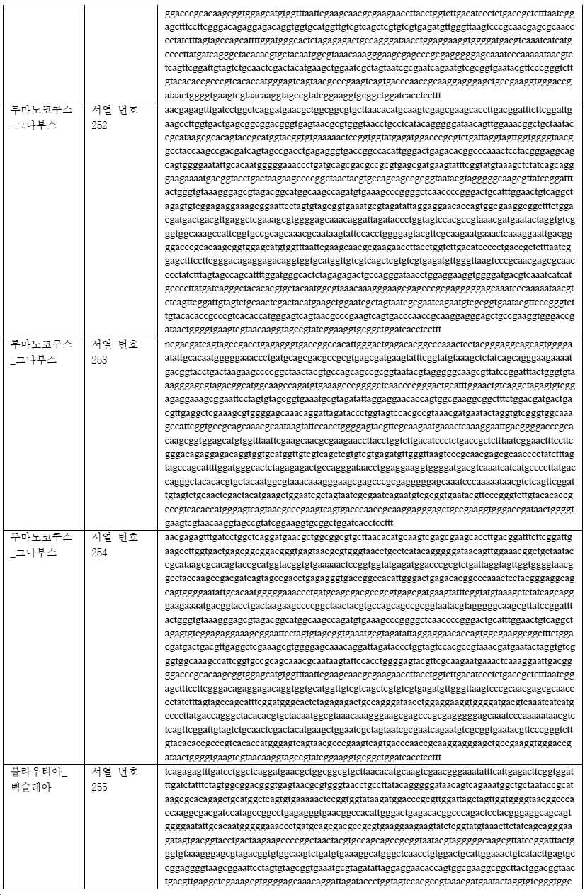 Figure pct00082