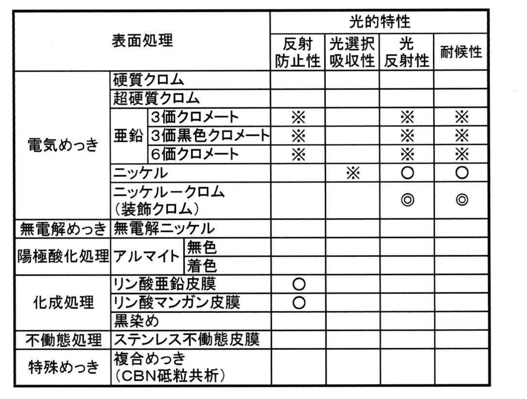 Figure JPOXMLDOC01-appb-T000004