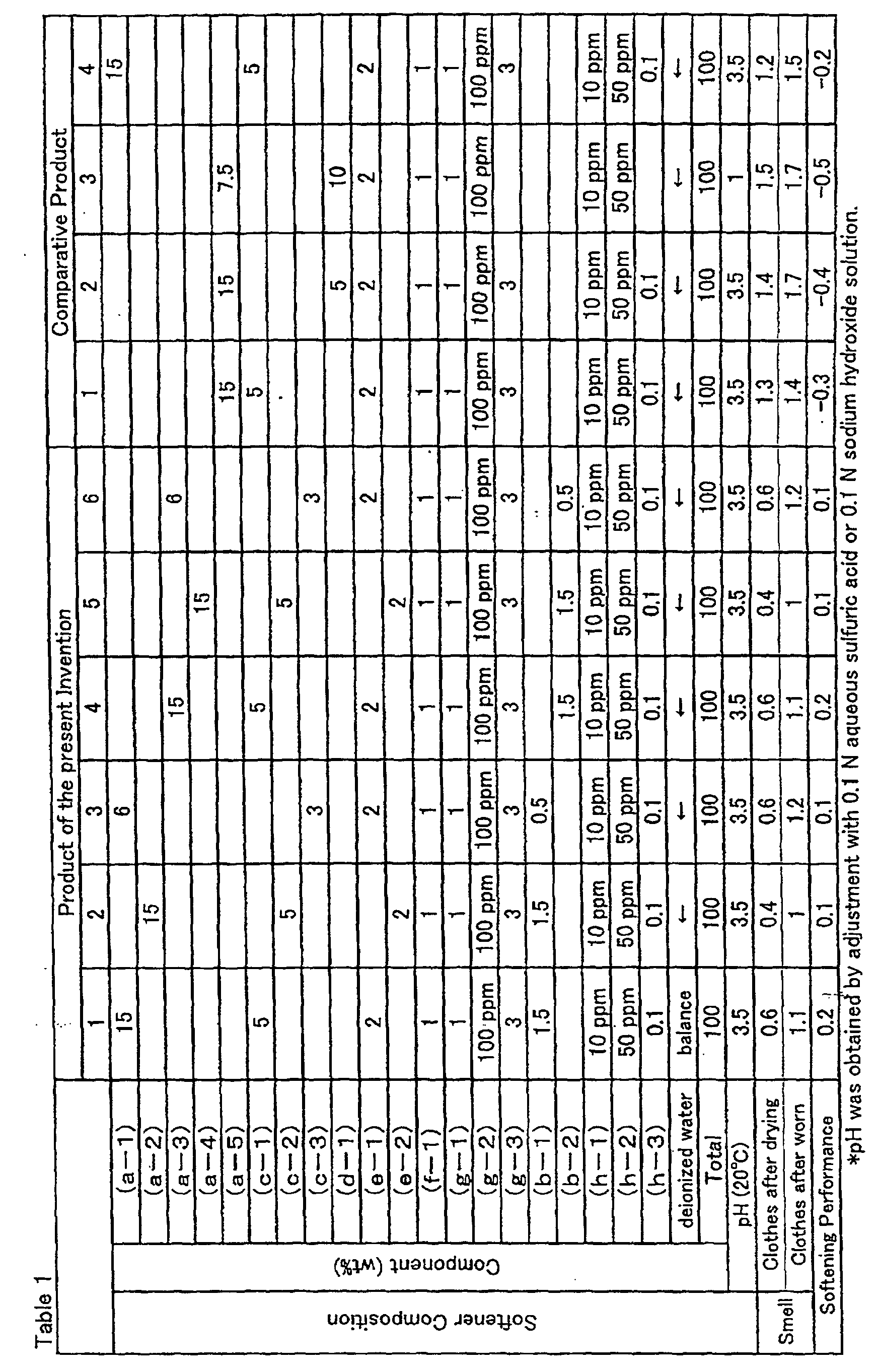 Figure 00170001