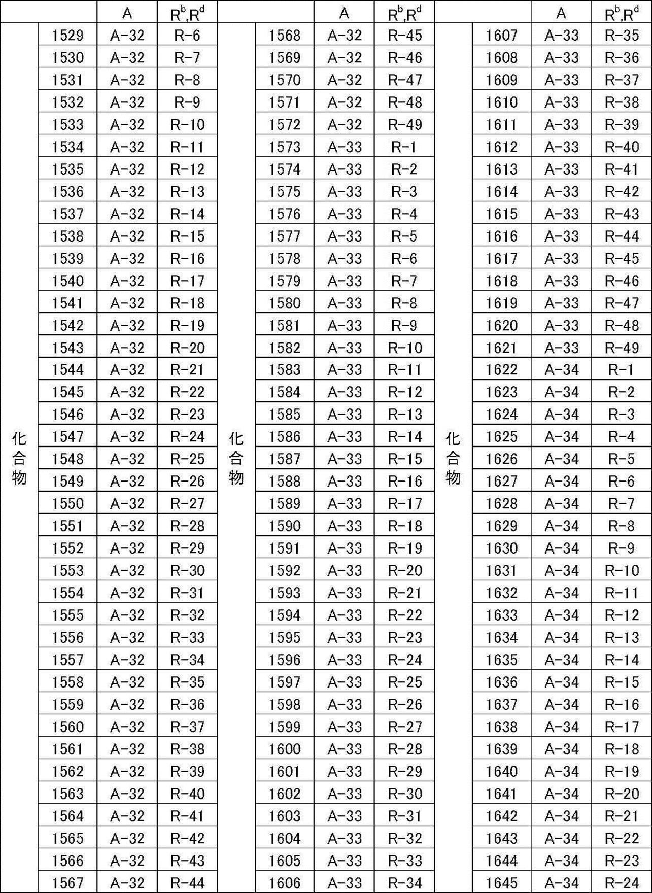 Figure JPOXMLDOC01-appb-T000037