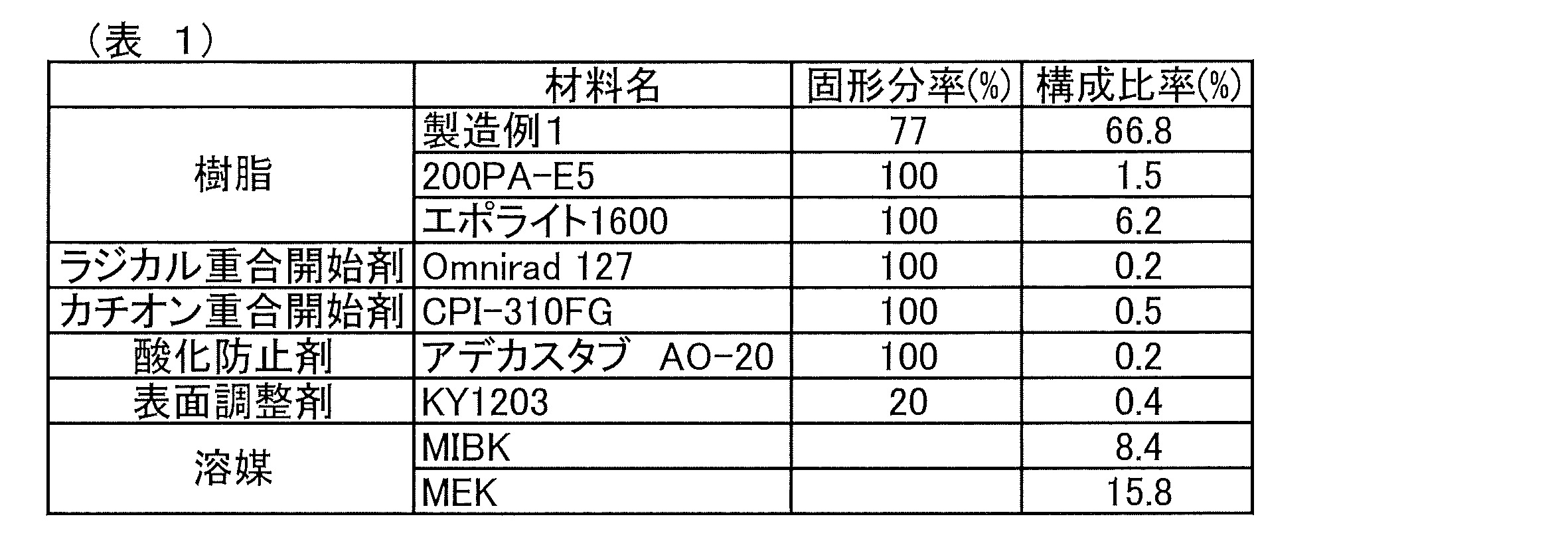 Figure JPOXMLDOC01-appb-T000024