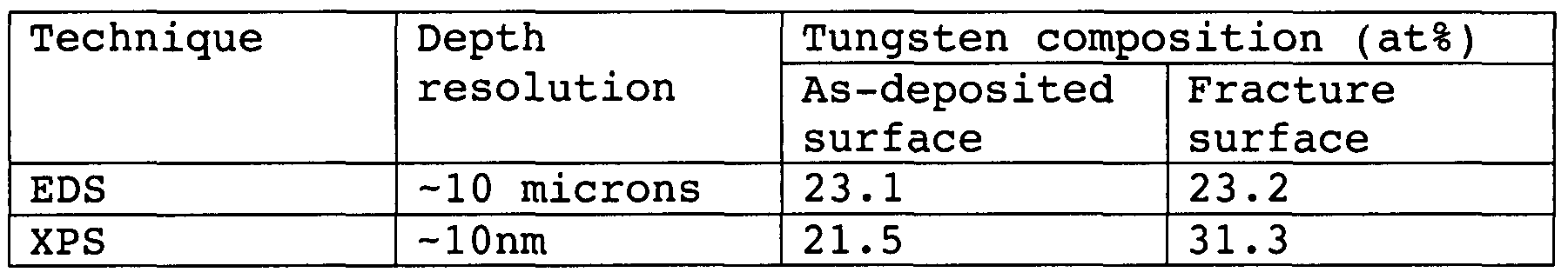 Figure imgf000020_0001