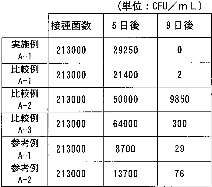 Figure JPOXMLDOC01-appb-T000033