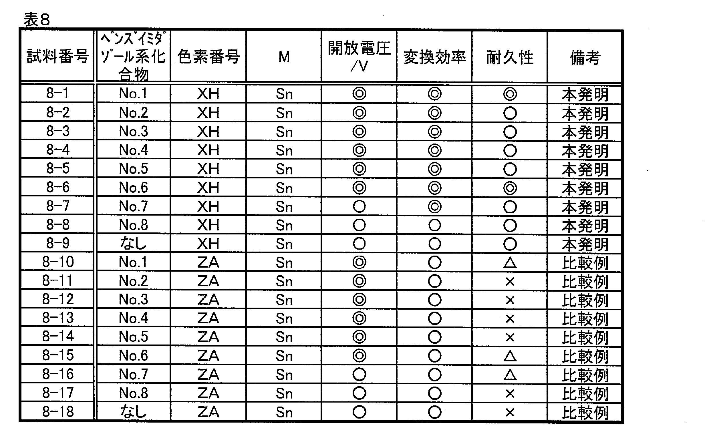 Figure JPOXMLDOC01-appb-T000044