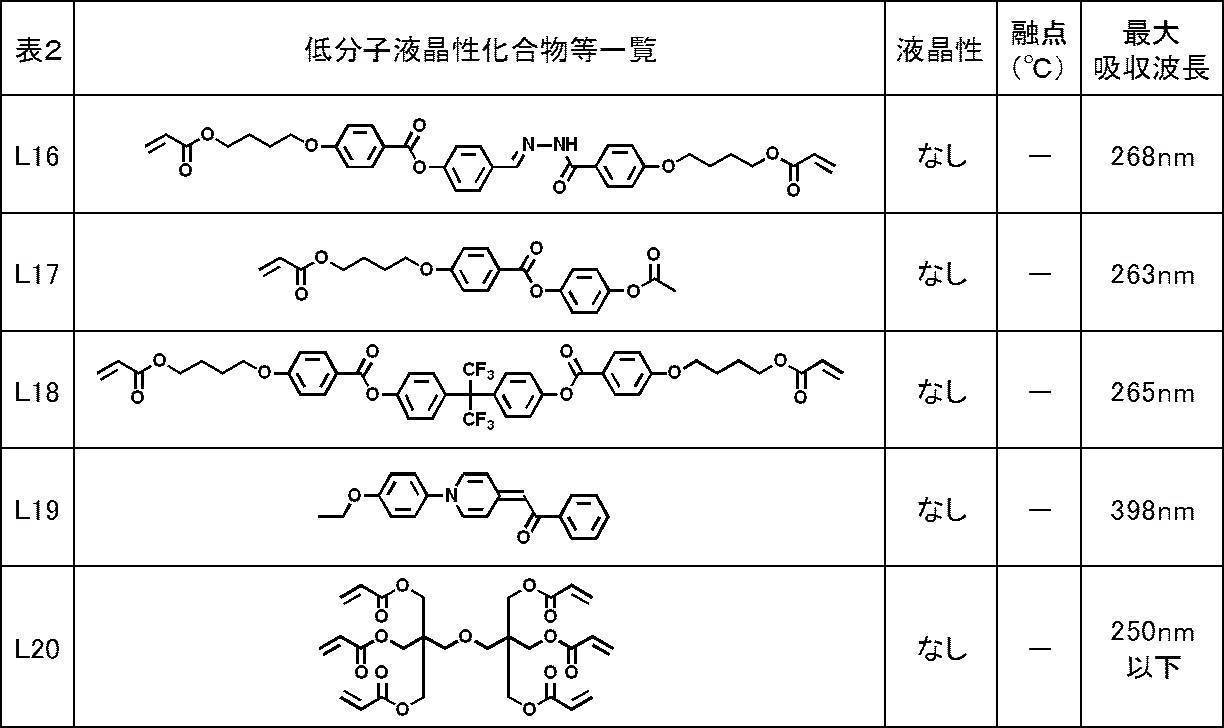 Figure JPOXMLDOC01-appb-T000035