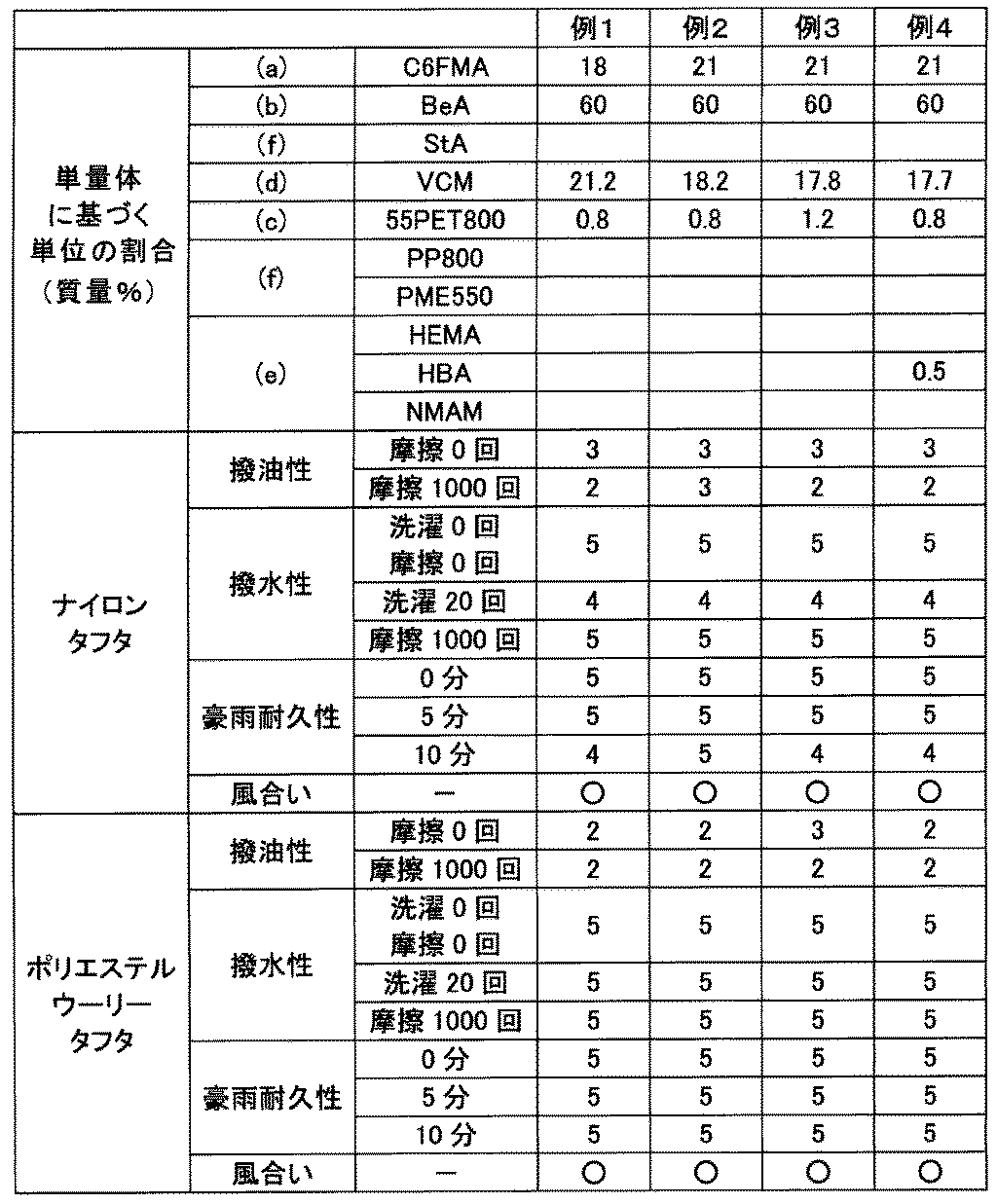 Figure JPOXMLDOC01-appb-T000002