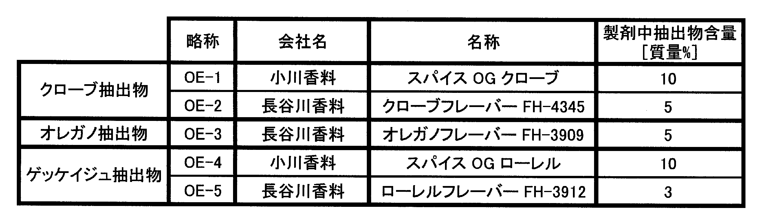 Figure JPOXMLDOC01-appb-T000003