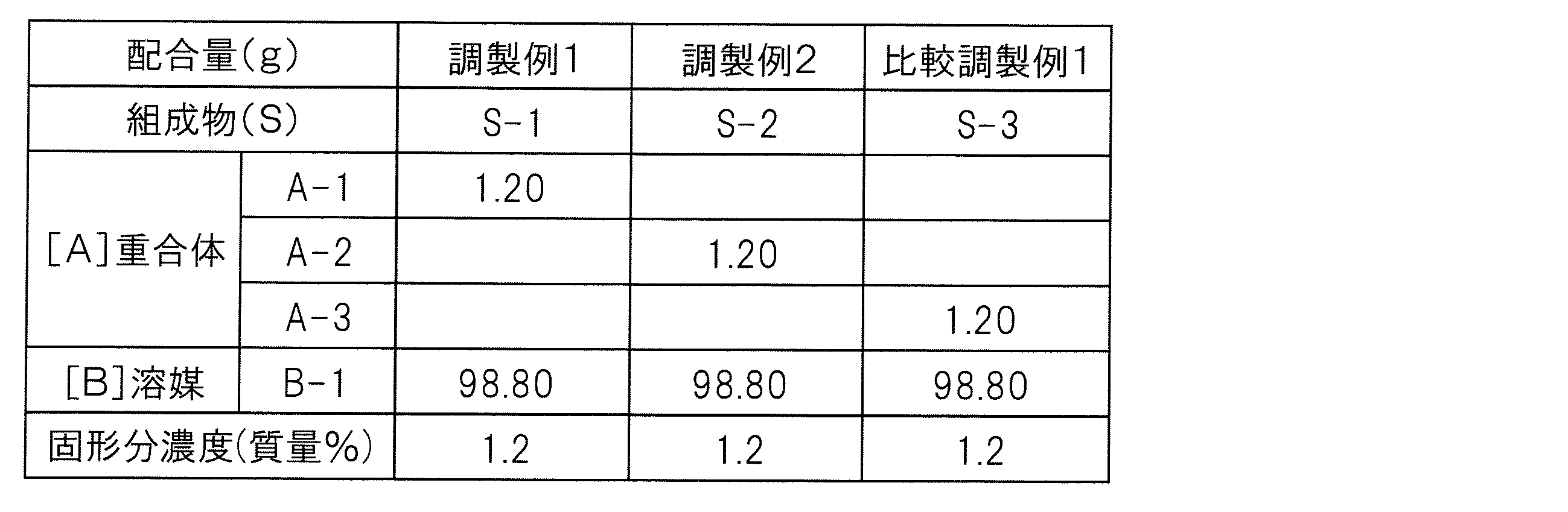 Figure JPOXMLDOC01-appb-T000007