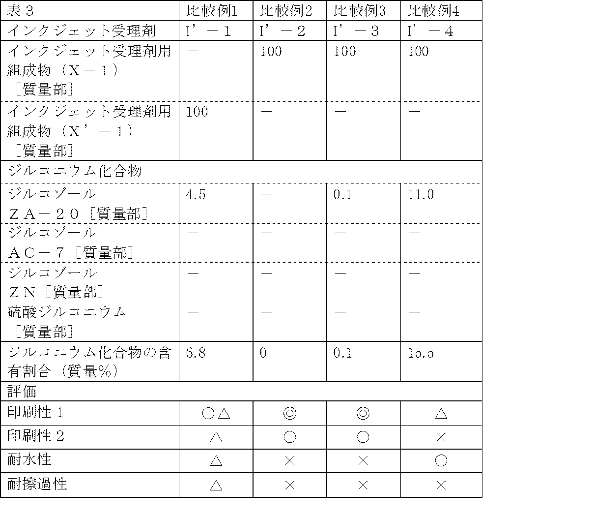 Figure JPOXMLDOC01-appb-T000003