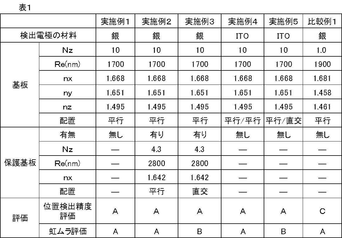 Figure JPOXMLDOC01-appb-T000002