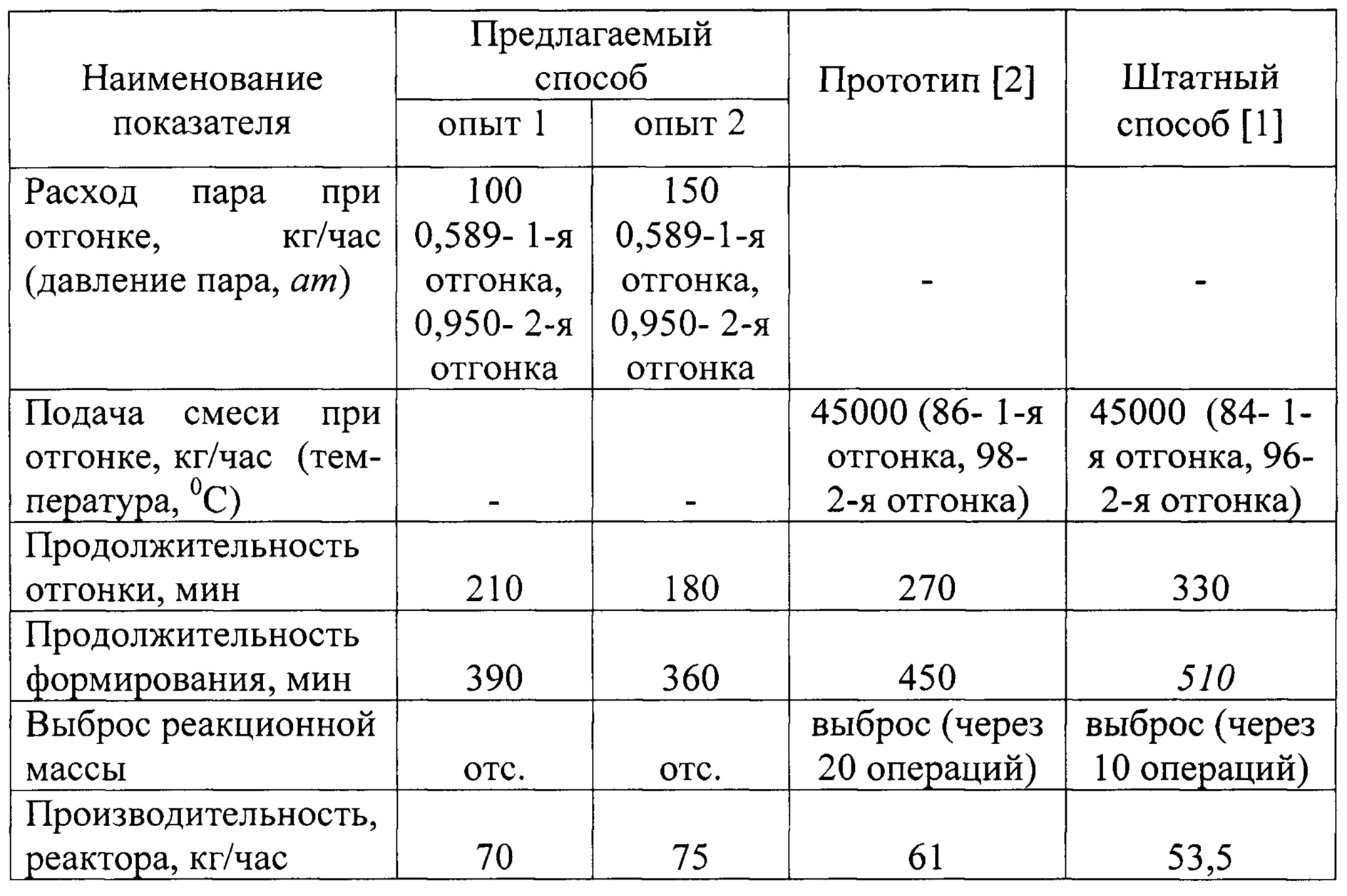 Плотность пороха. Производительность реактора. Производительность реактора формула. Расход пара в реакторе. В чем измеряется производительность реактора
